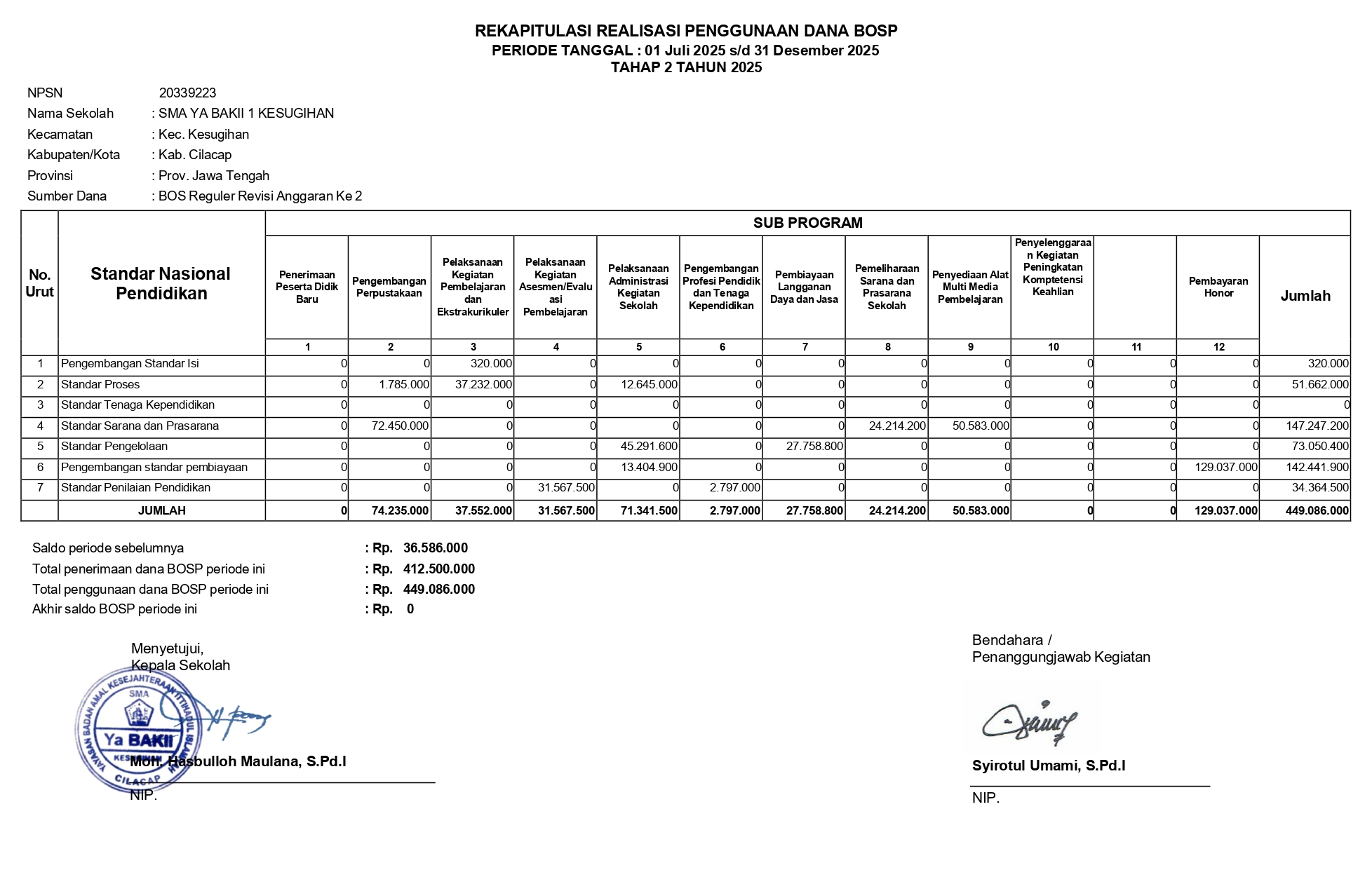 rekapitulasi realisasi tahap 2_page-0001
